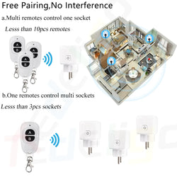 RF 220V 16A Wireless Remote Control Socket – 3000W EU FR Standard